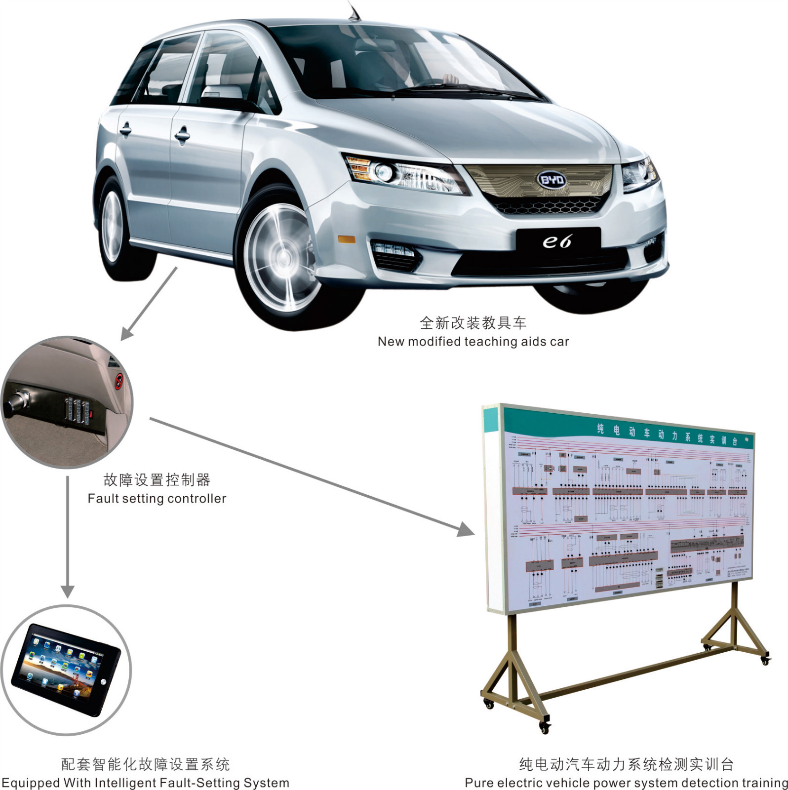 純電動(dòng)汽車(chē)在線(xiàn)檢測(cè)實(shí)訓(xùn)設(shè)備【GL-DZ型】