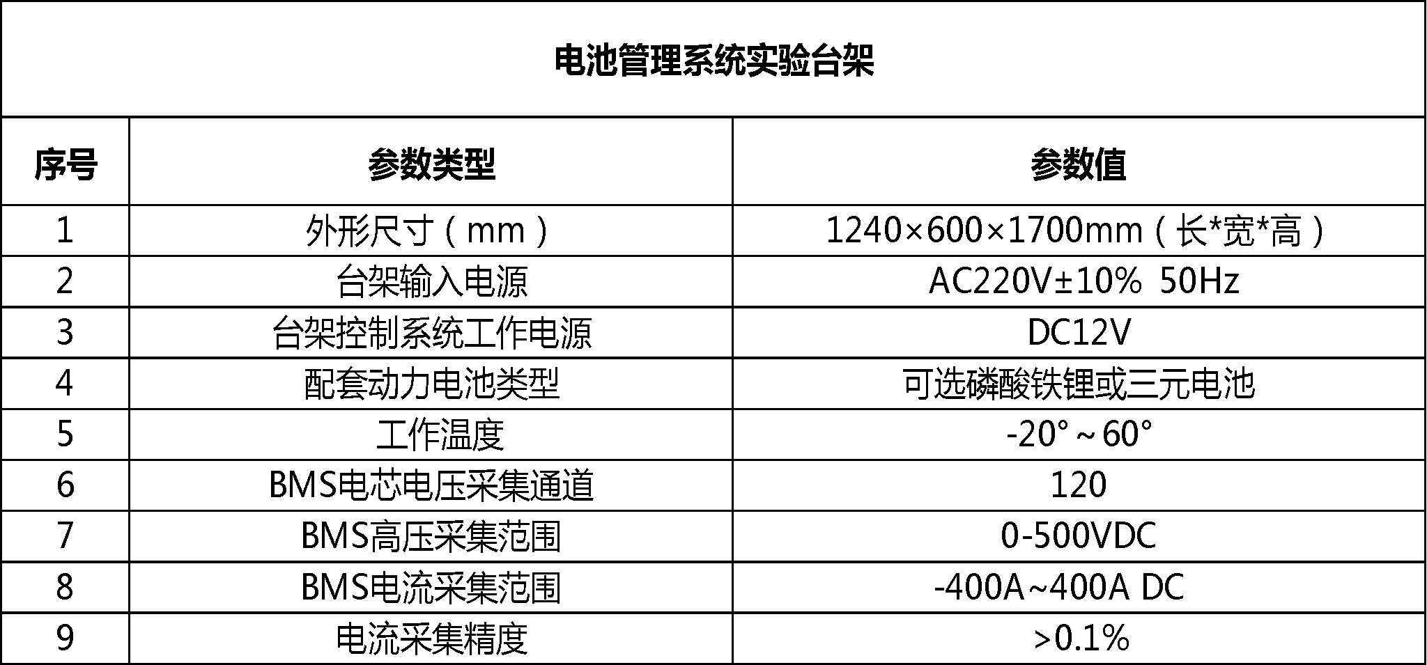電池管理系統(tǒng)（BMS）技術(shù)原理實(shí)訓(xùn)臺(tái)