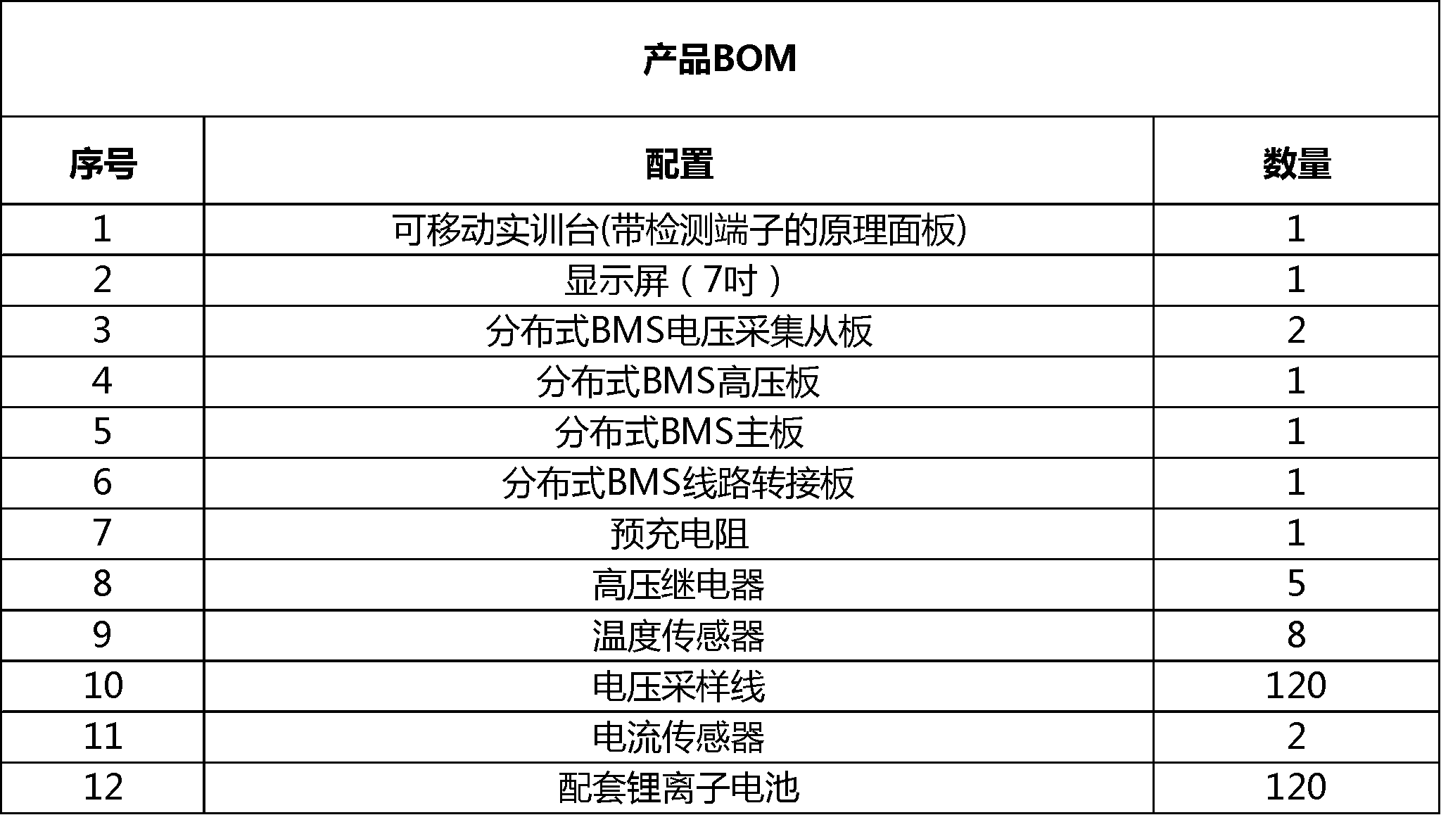 電池管理系統(tǒng)（BMS）技術(shù)原理實(shí)訓(xùn)臺(tái)