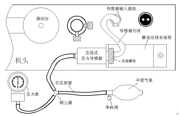 壓阻式壓力傳感器測(cè)壓實(shí)驗(yàn)安裝圖