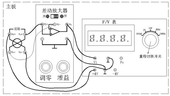 壓阻式壓力傳感器測(cè)壓實(shí)驗(yàn)接線圖
