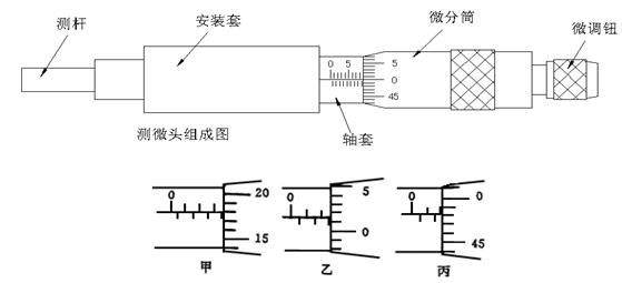 電容測(cè)量電路