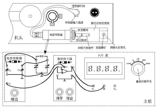 電容式位移傳感器實(shí)驗(yàn)方塊圖