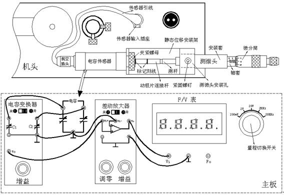 測(cè)位頭組成與讀數(shù)