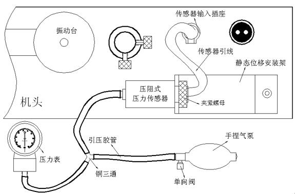壓阻式壓力傳感器測壓實驗安裝圖