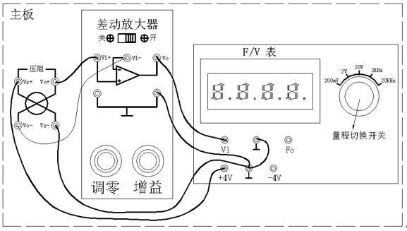 壓阻式壓力傳感器測壓實驗接線圖
